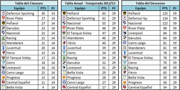 Tabla_auf