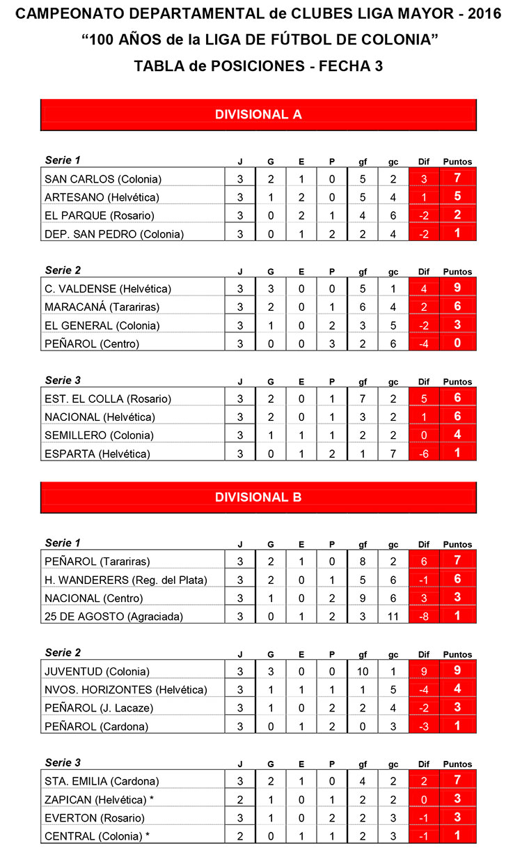 tablas-fecha-3-liga-mayor
